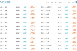 北京特价机票查询,近期特价机票汇总，最低仅需200元起！”