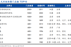 快餐图片老娘舅“中央厨房+预制菜”模式 能否解中式快餐连锁的成长烦恼