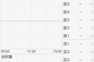 富士康股票代码,最新价27.49元，涨跌幅1.07%”